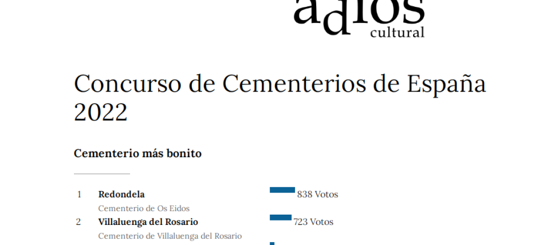 cemiterio ranking