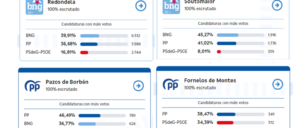 resultados comarca